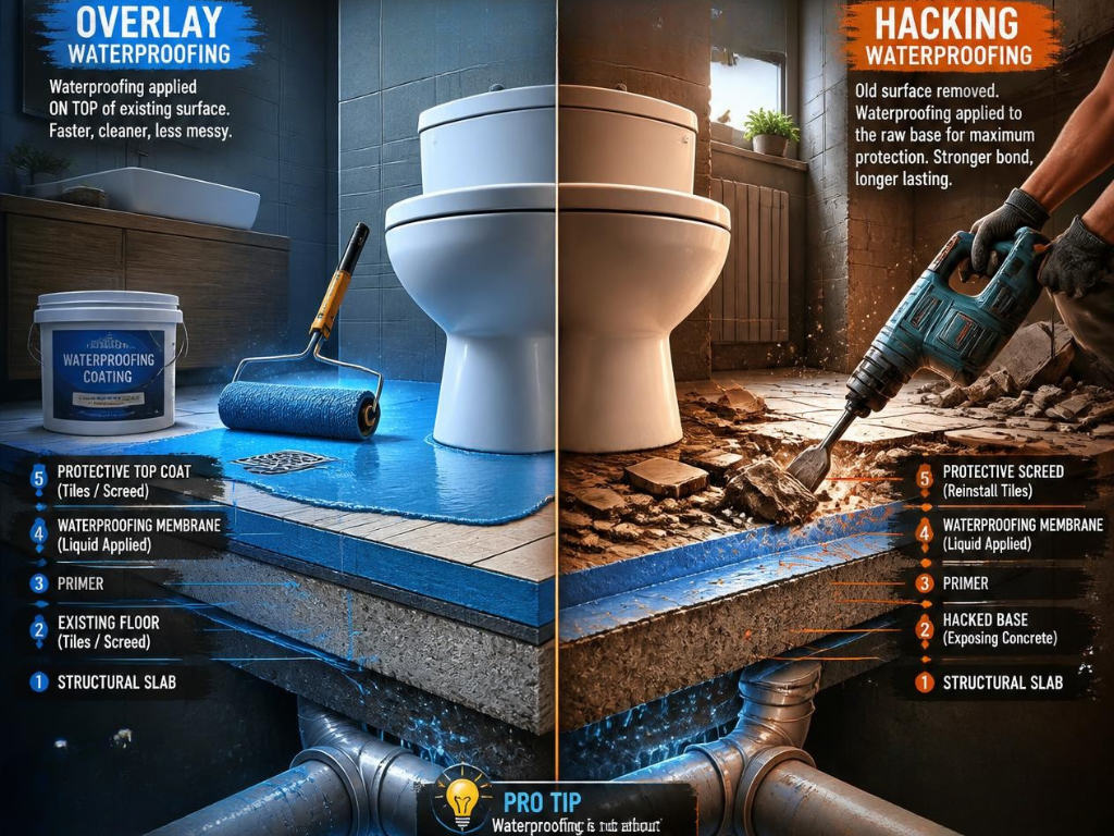 How do contractors actually diagnose which method you need?